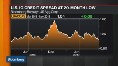 Bloomberg Market Wrap 11/13: 10-Year Yield, AbbVie, Defensive Stocks